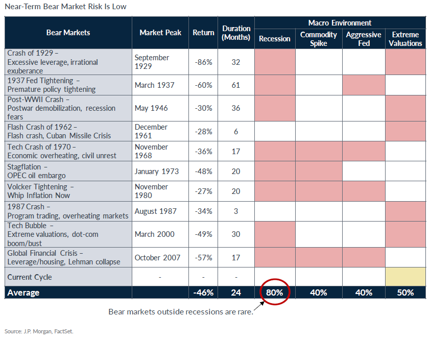 on the radar 2019 09 10 chart 04 - FAQs on the Markets and Economy